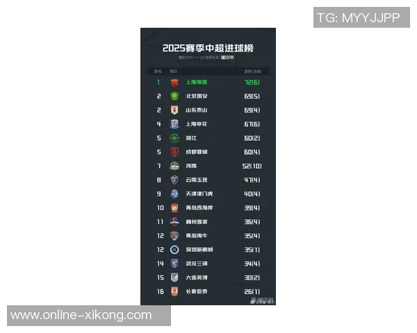 2025年中国足球俱乐部影响力榜单揭晓北京国安荣登最具影响力俱乐部榜首