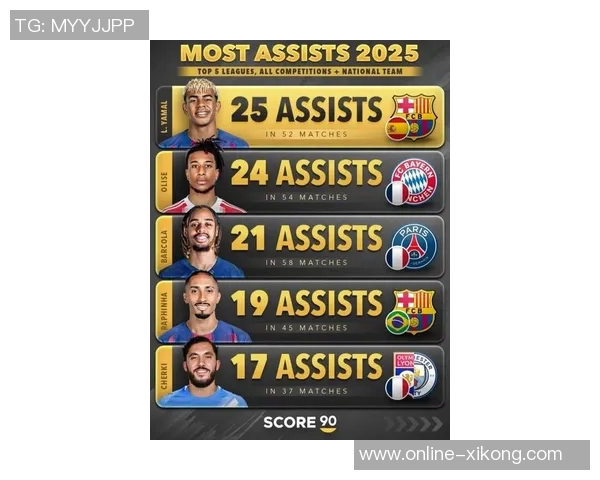 18岁亚马尔2025赛季各项赛事出场285次创五大联赛球员同期新纪录